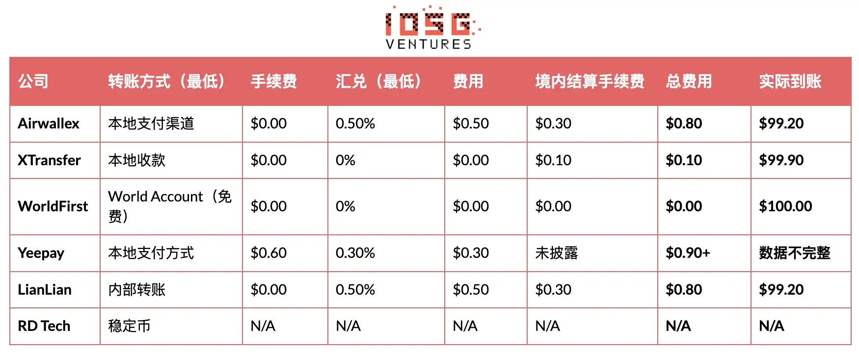 穩定幣重塑亞洲跨境支付？戰略全景與投資機會分析