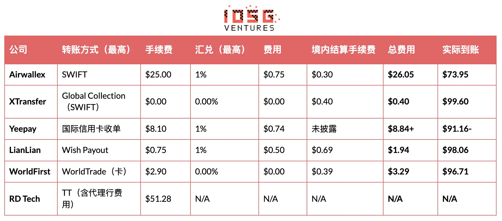 穩定幣重塑亞洲跨境支付？戰略全景與投資機會分析