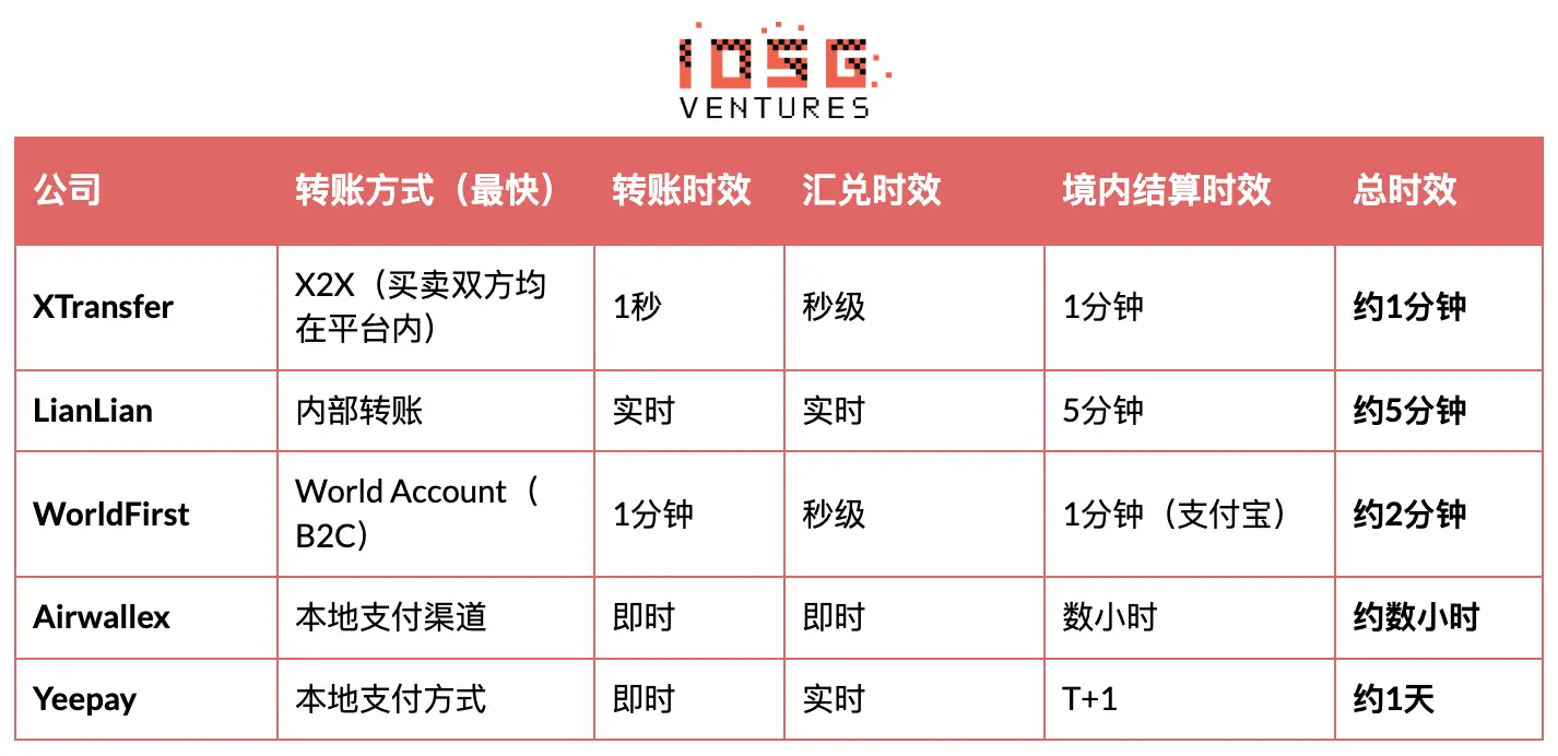 穩定幣重塑亞洲跨境支付？戰略全景與投資機會分析