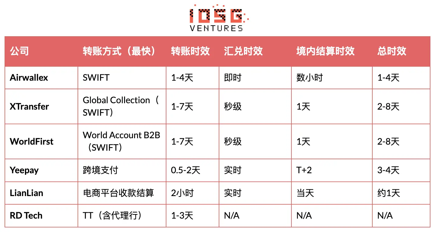 穩定幣重塑亞洲跨境支付？戰略全景與投資機會分析