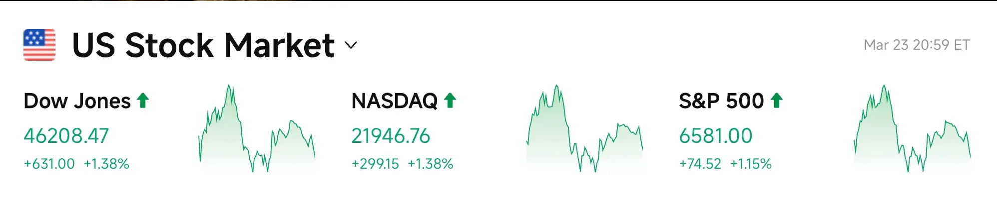 Bitget UEX Daily Report|U.S. abandons bombing Iranian energy facilities; oil transportation through the Strait of Hormuz resumes; storage chips face supply-demand imbalance and price surge expectations (March 24, 2026) image 2