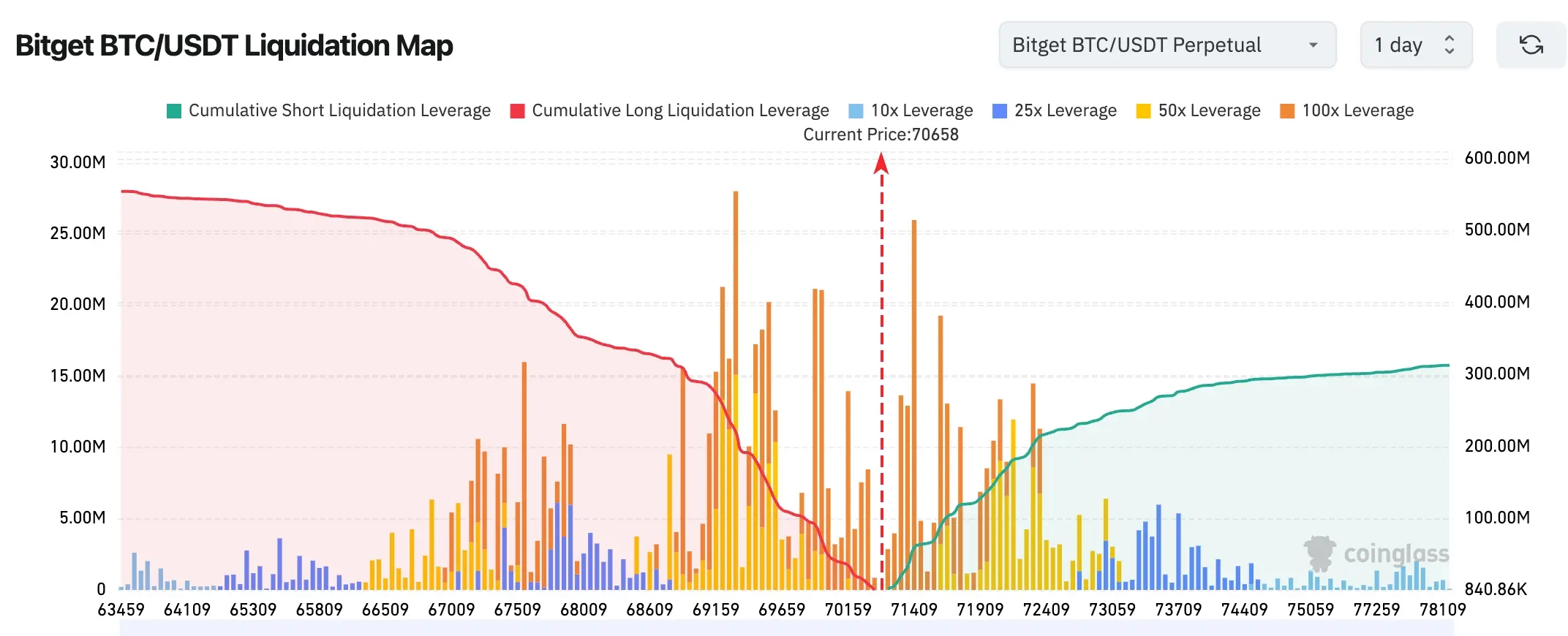 Bitget UEX Daily Report|U.S. abandons bombing Iranian energy facilities; oil transportation through the Strait of Hormuz resumes; storage chips face supply-demand imbalance and price surge expectations (March 24, 2026) image 1