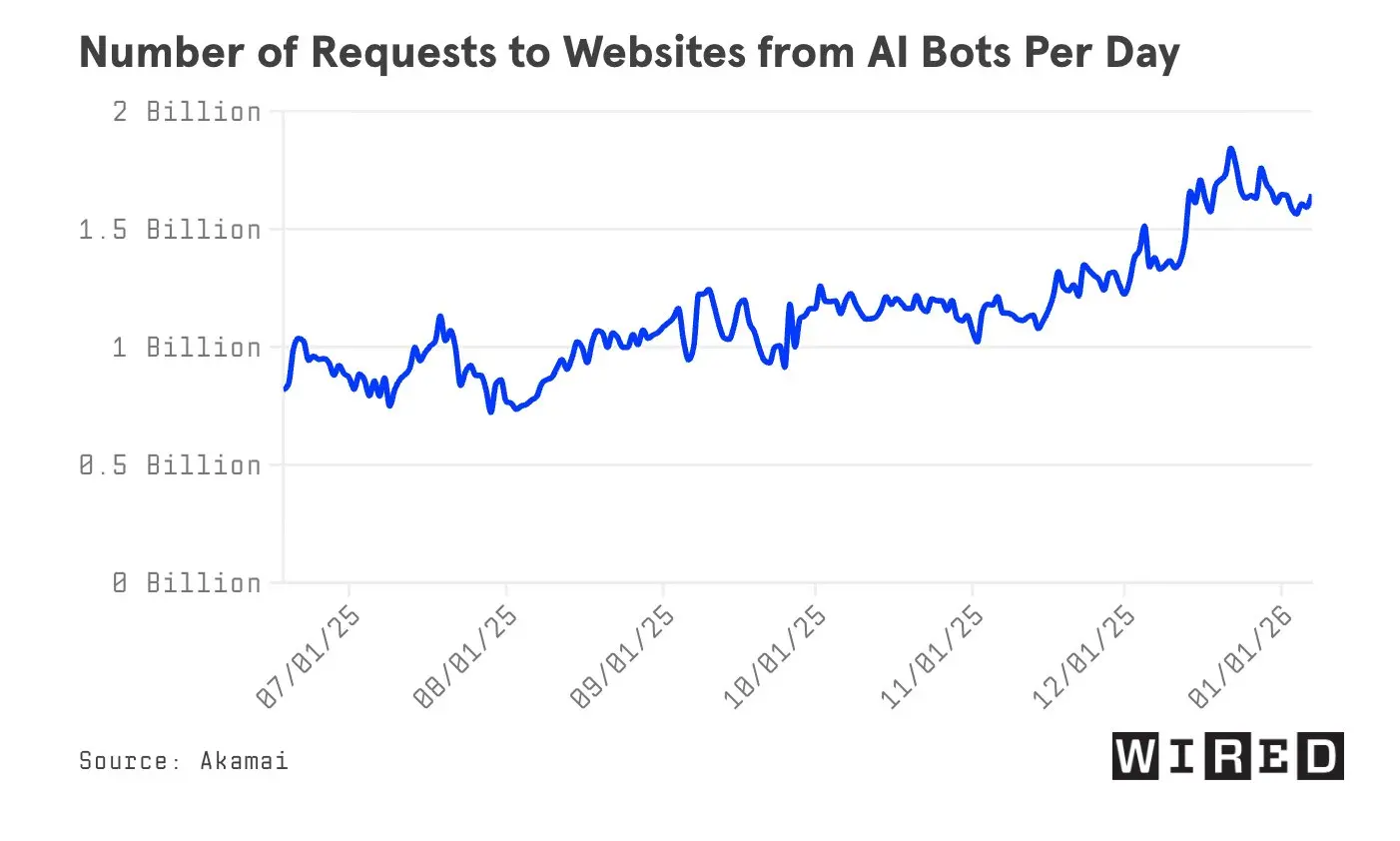 From x402 to MPP: Cloudflare's crucial vote, will it go to Coinbase or Stripe?