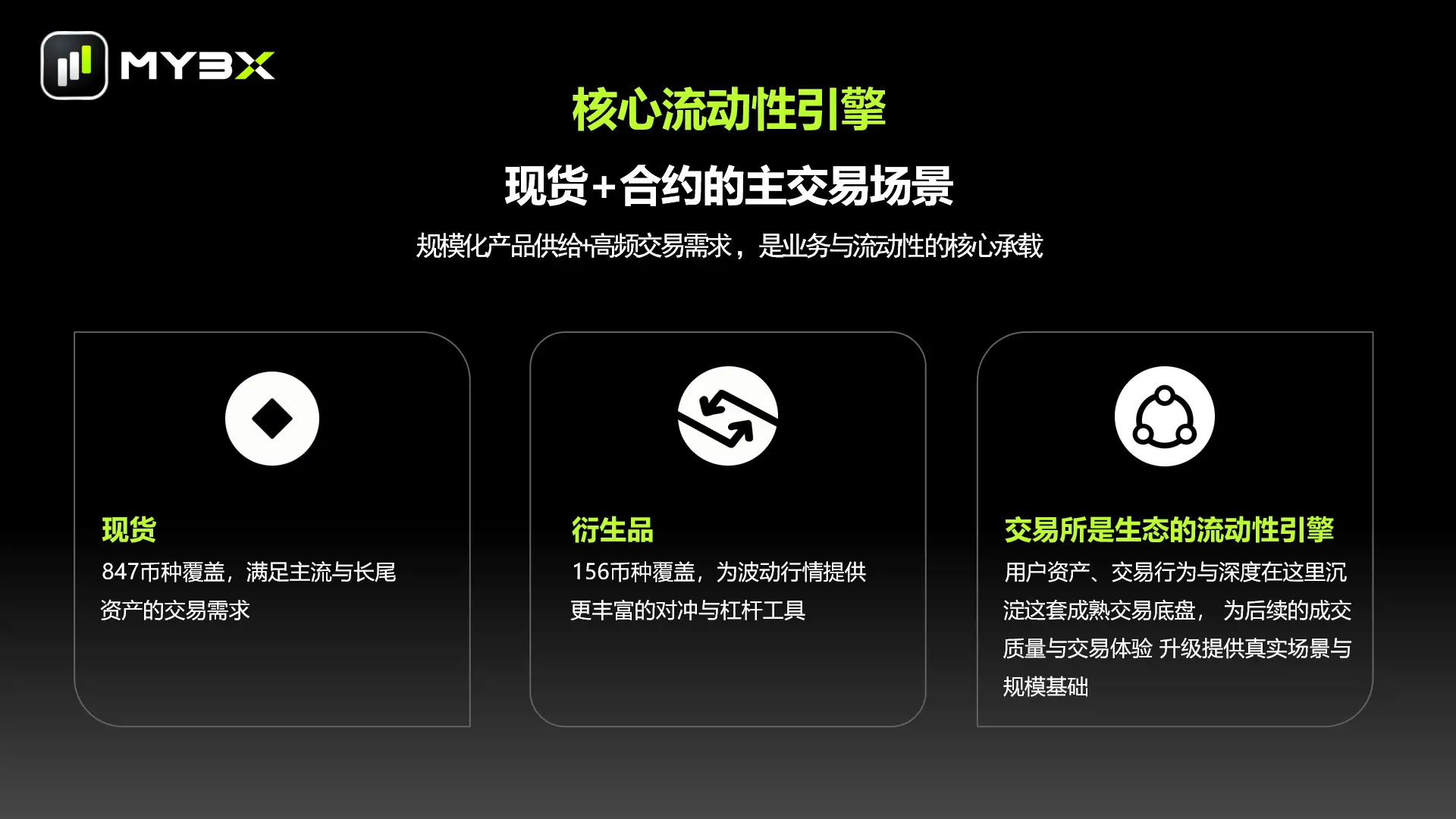 MYBX:想做的不只是交易所