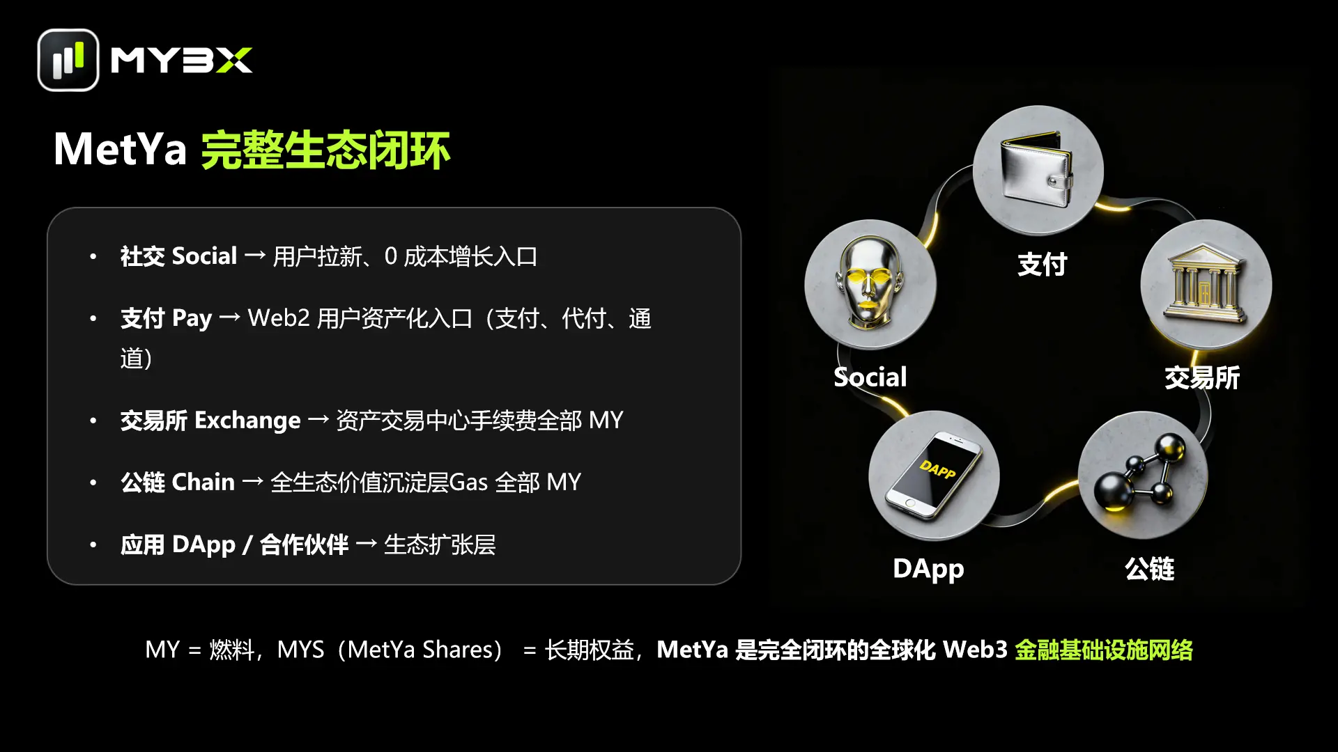 MYBX:想做的不只是交易所