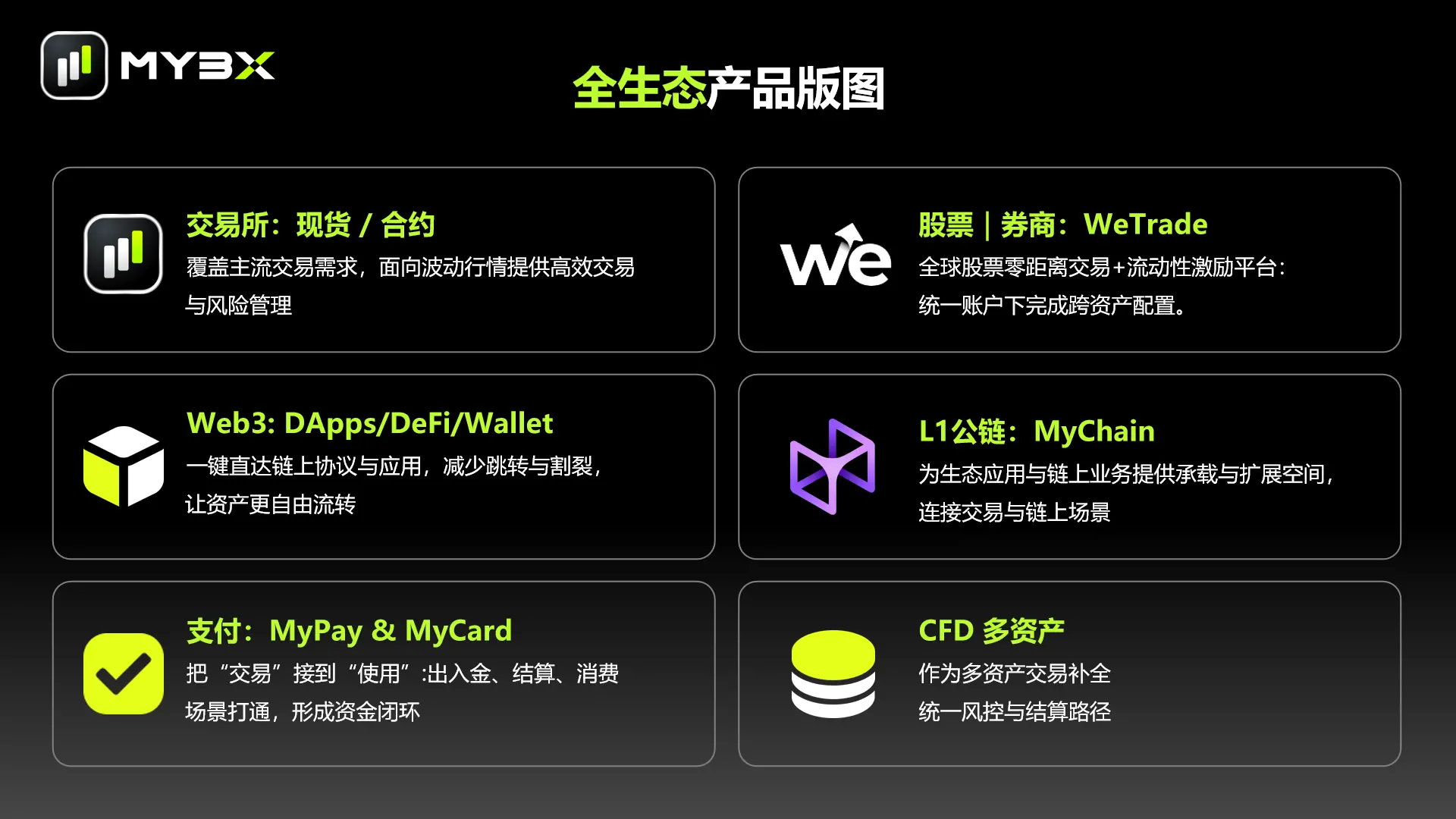 MYBX:想做的不只是交易所
