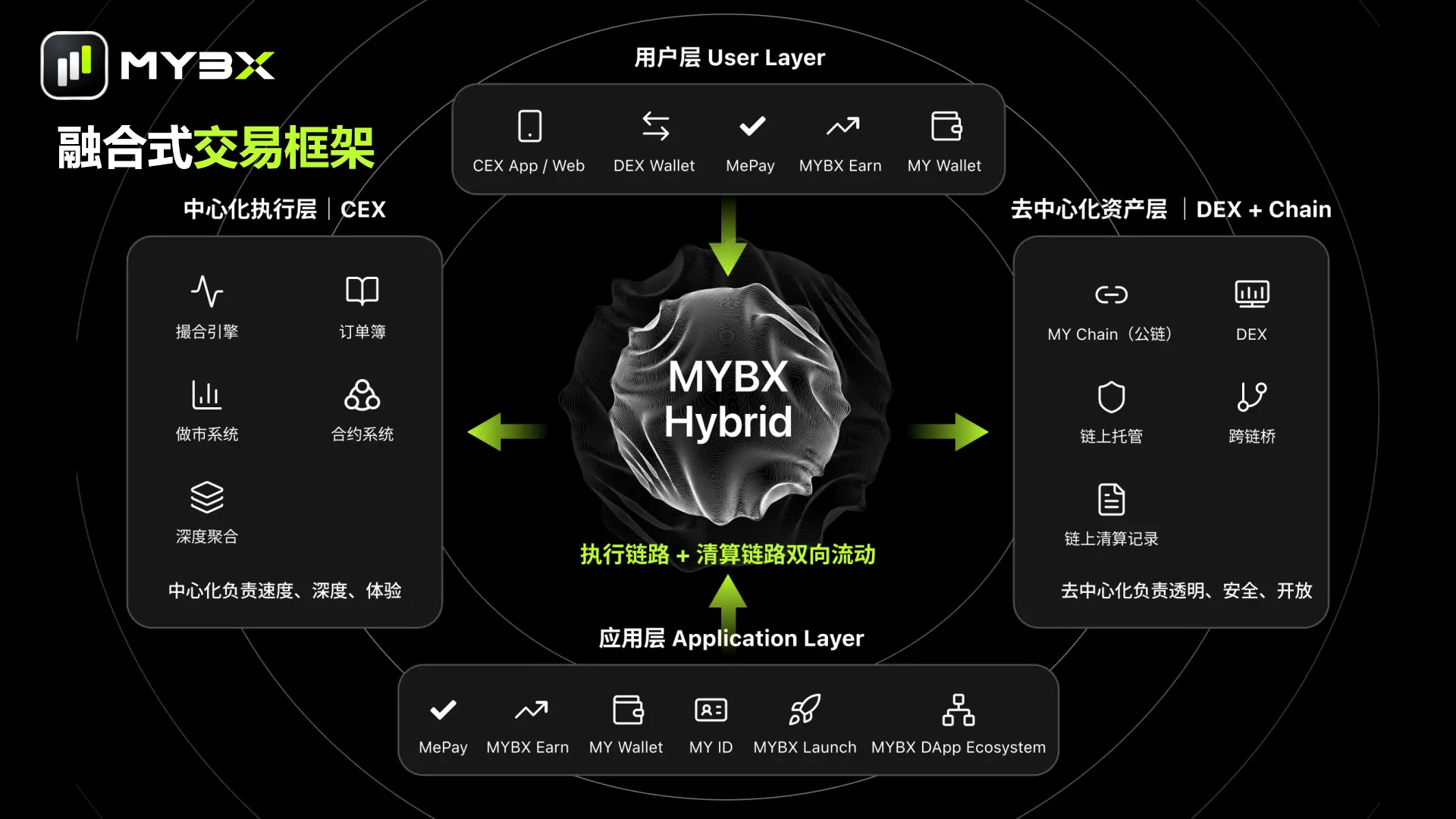 MYBX:想做的不只是交易所