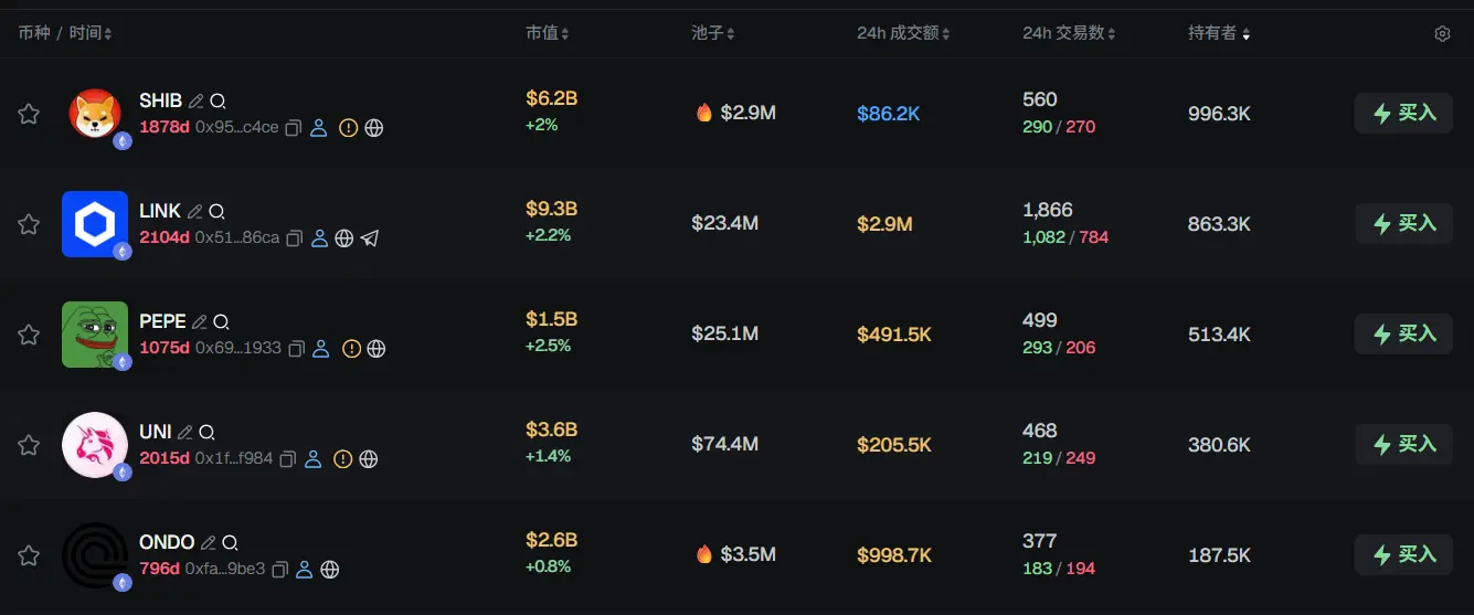 Morning News | Invesco acquires a $900 million on-chain fund from Superstate; ParaFi has raised