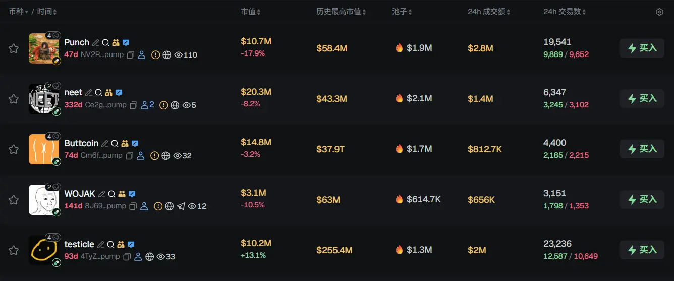 Morning News | Invesco acquires a $900 million on-chain fund from Superstate; ParaFi has raised