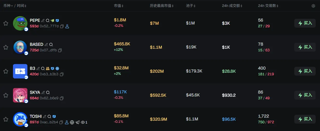 Morning News | Invesco acquires a $900 million on-chain fund from Superstate; ParaFi has raised
