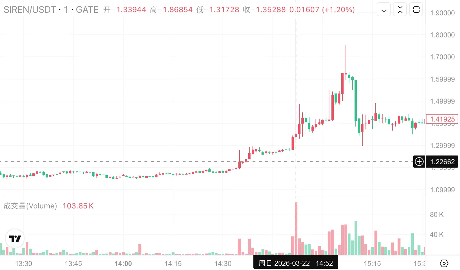 SIREN, yet another leveraged scam