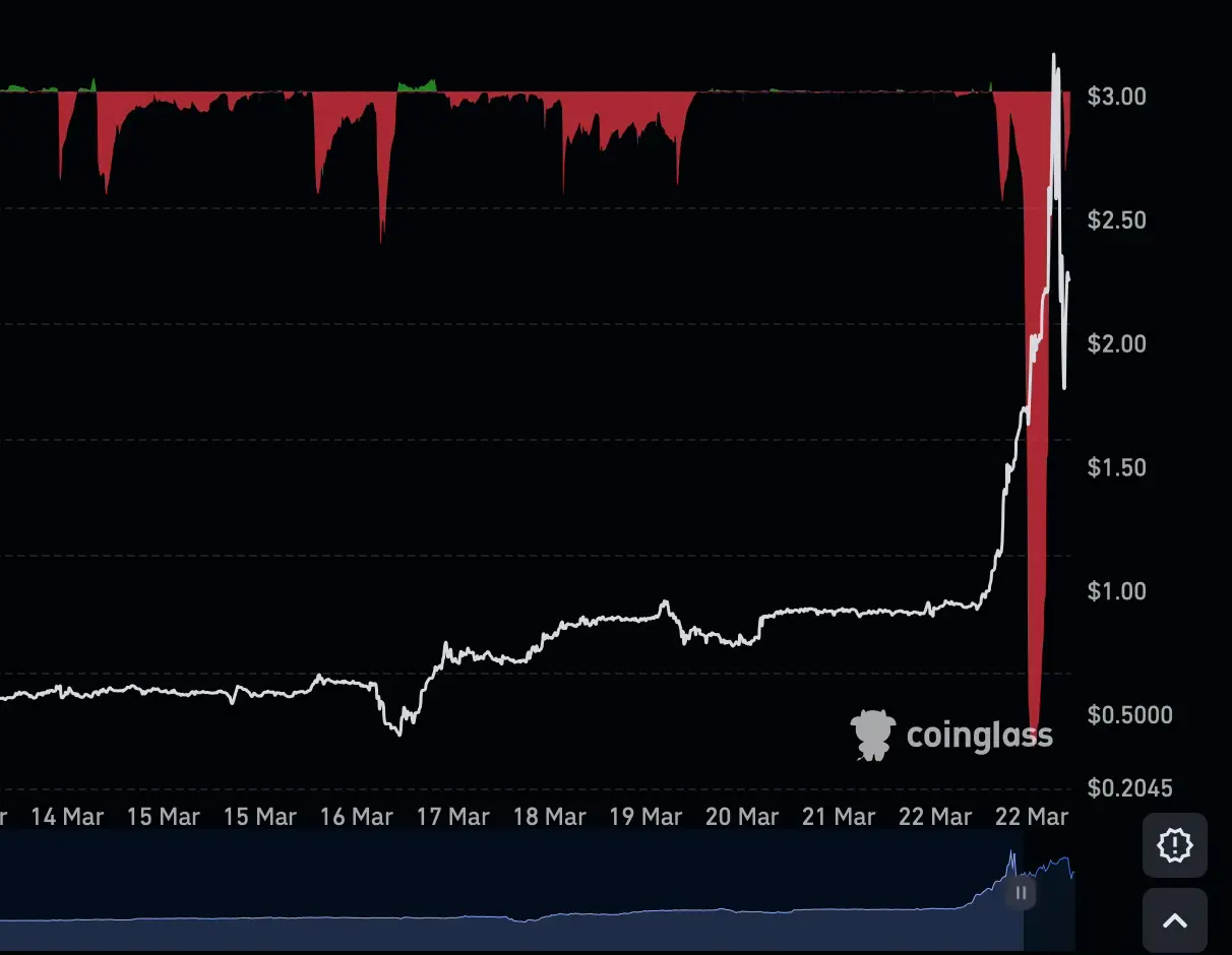 SIREN, yet another leveraged scam