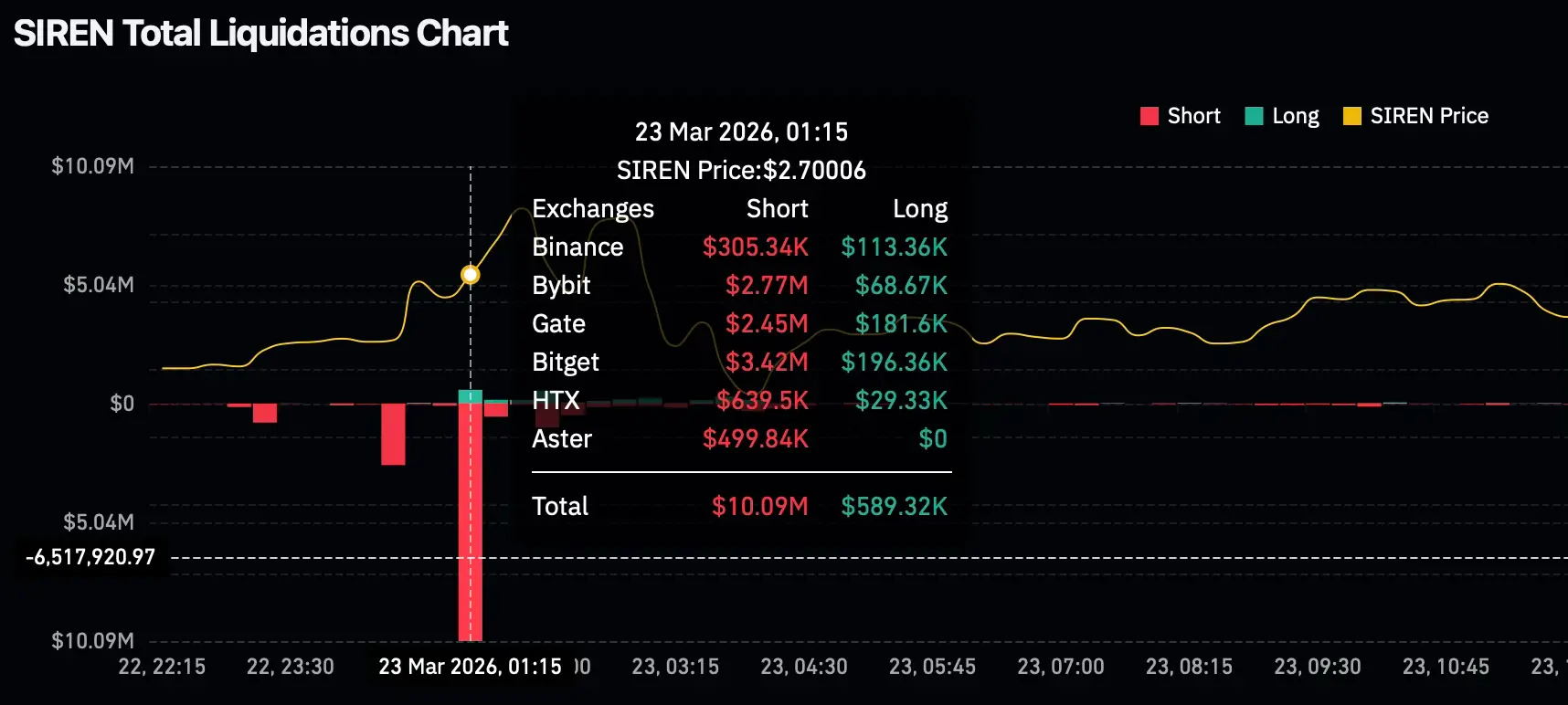 SIREN, yet another leveraged scam