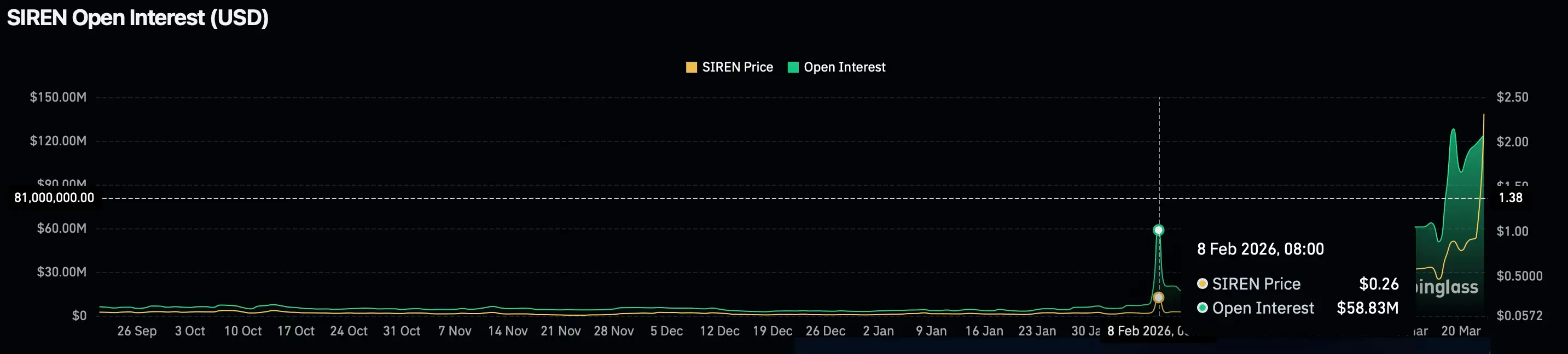 SIREN, yet another leveraged scam