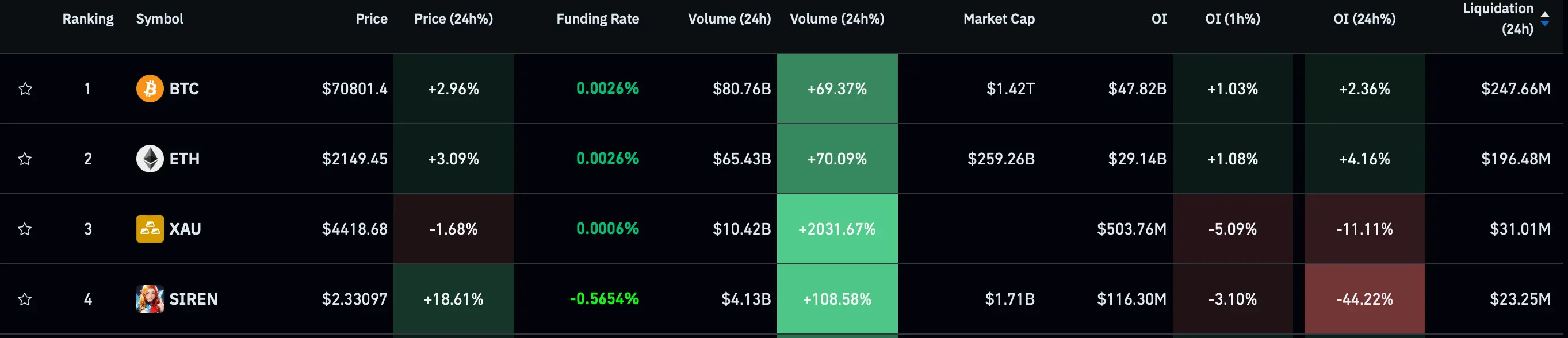 SIREN, yet another leveraged scam