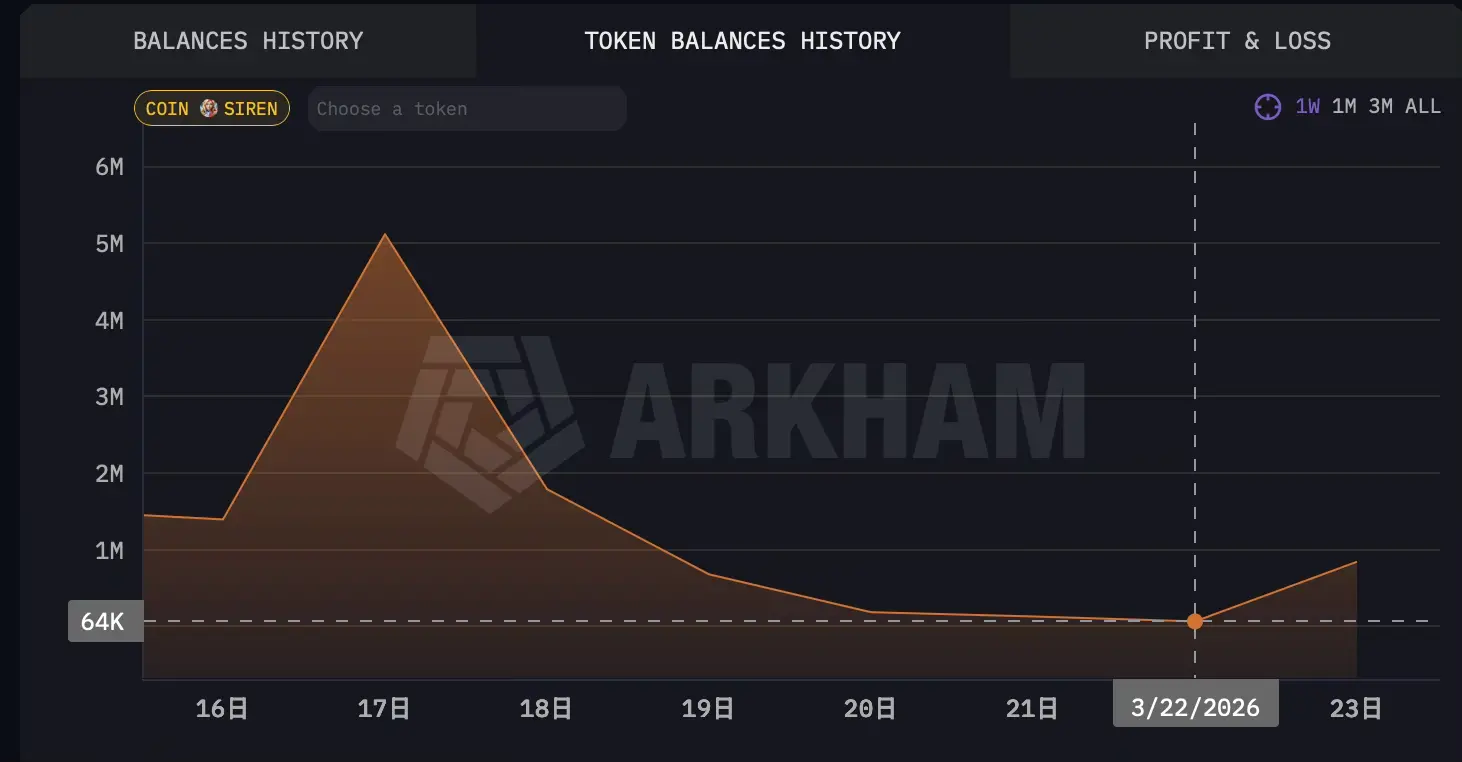 SIREN, yet another leveraged scam
