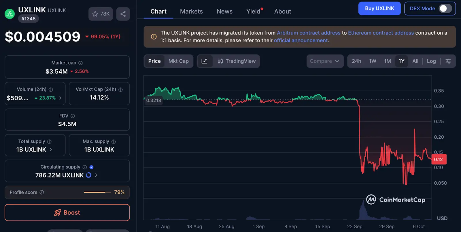 These days, even hackers are losing money