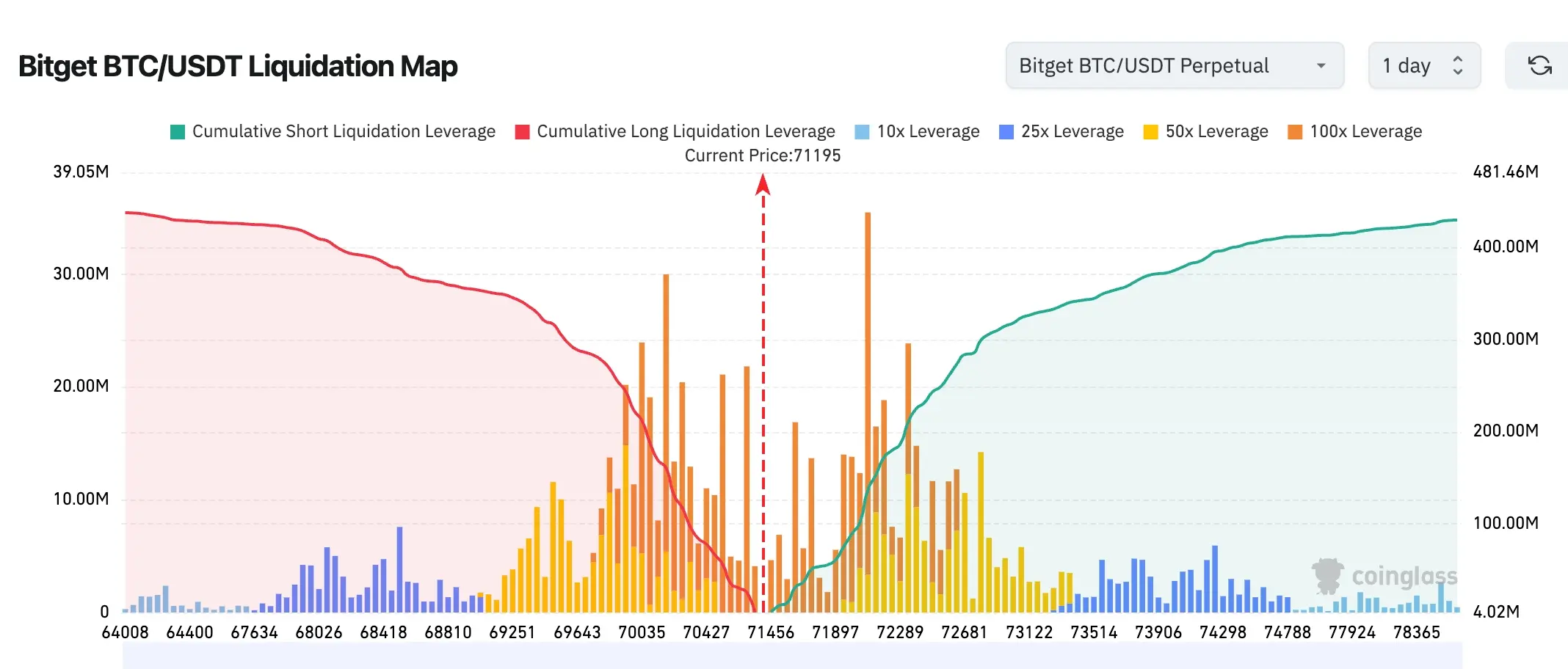 Bitget UEX Daily Report|U.S.-Iran Negotiation Discrepancies Remain but Ceasefire Expectations Boost U.S. Stocks; Google Releases Cache Compression Technology Impacting Storage Sector (March 26, 2026) image 1