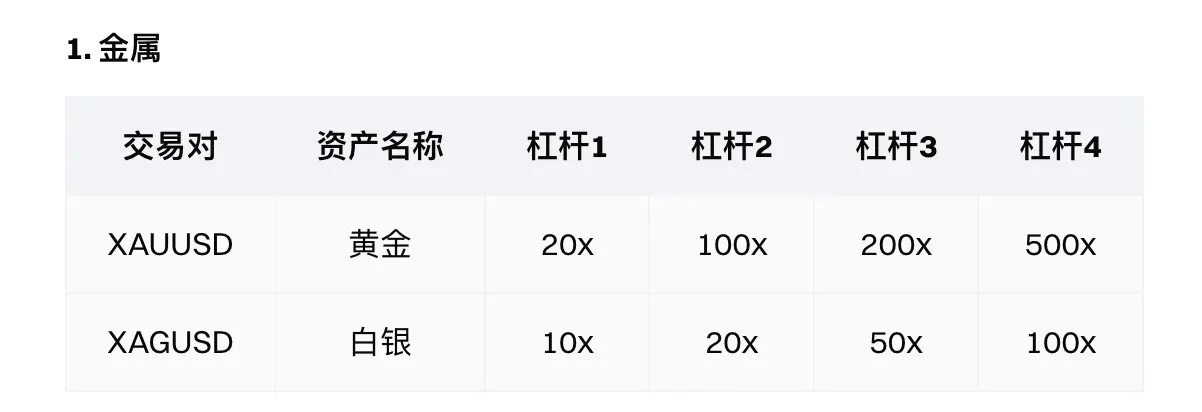 连接加密、TradFi 与支付,Gate 正在补齐“超级APP”最后拼图?