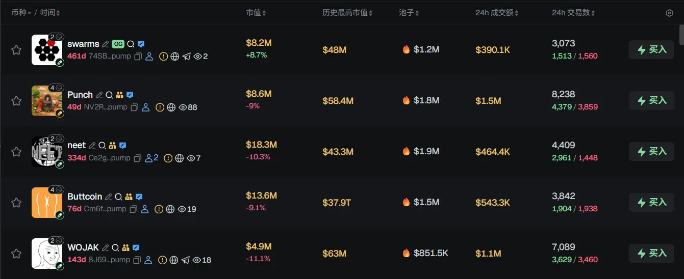 Morning Report | Startale completes $63 million Series A financing; STS Digital launches structured cryptocurrency platform; Polymarket will charge a taker fee on almost all trading categories