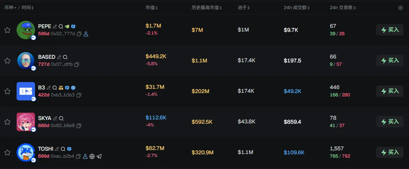 Morning Report | Startale completes $63 million Series A financing; STS Digital launches structured cryptocurrency platform; Polymarket will charge a taker fee on almost all trading categories