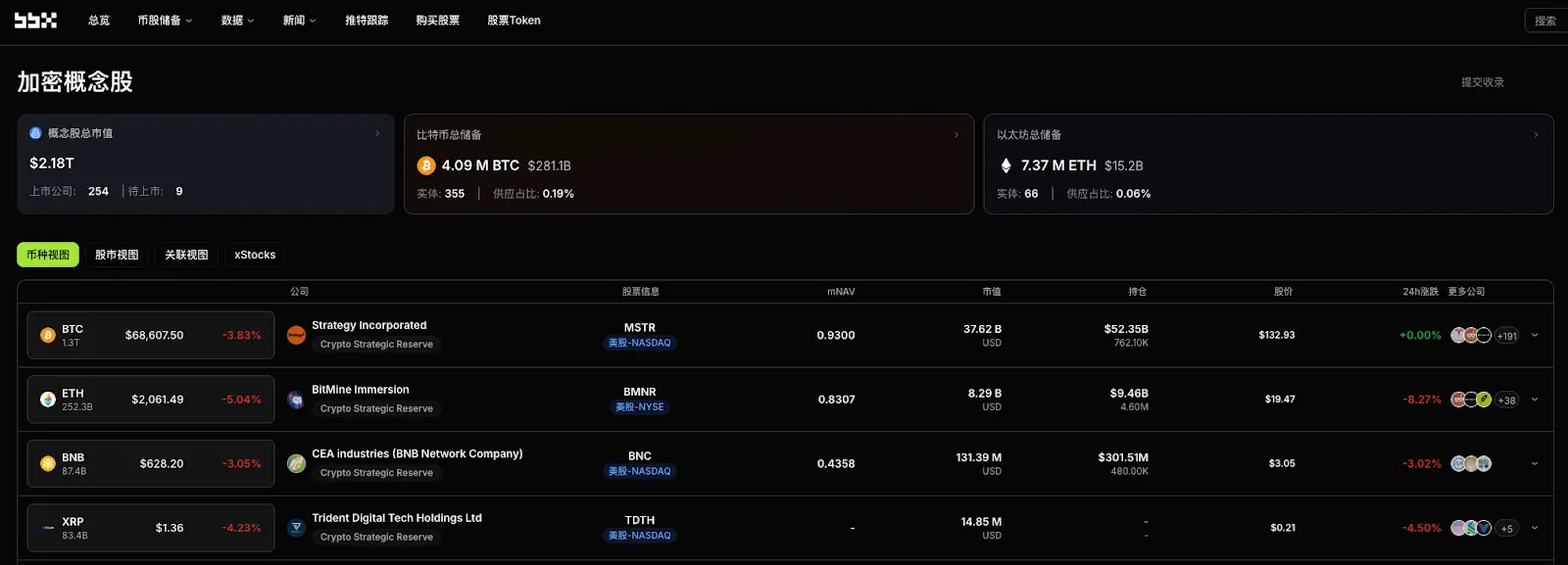 Daily Observation of Cryptocurrency Concept Stocks: Bitmine Breaks Through the