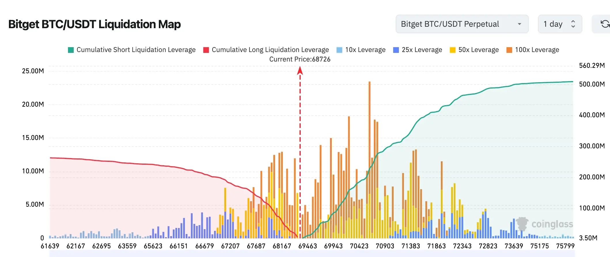 Bitget UEX Daily Report|Trump says Iran requests to postpone strikes; U.S. stocks record largest drop since the outbreak of the U.S.-Iran conflict; Apple opens Siri to external AI (March 27, 2026)