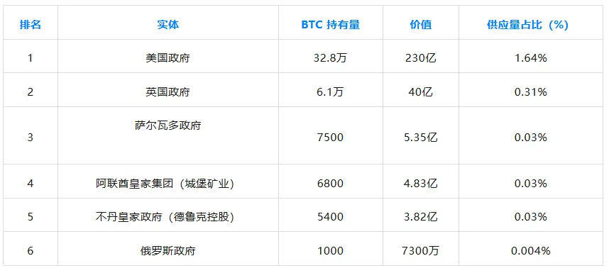 Who will own the most Bitcoin in 2026