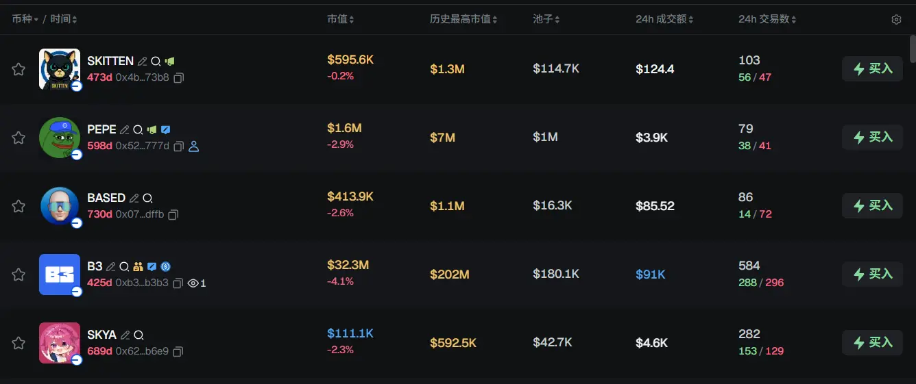 Morning Report | Tom Lee predicts that the cryptocurrency winter will end in April; xStocks introduces a new on-chain private equity fund; Sui mainnet upgraded to V1.68.1