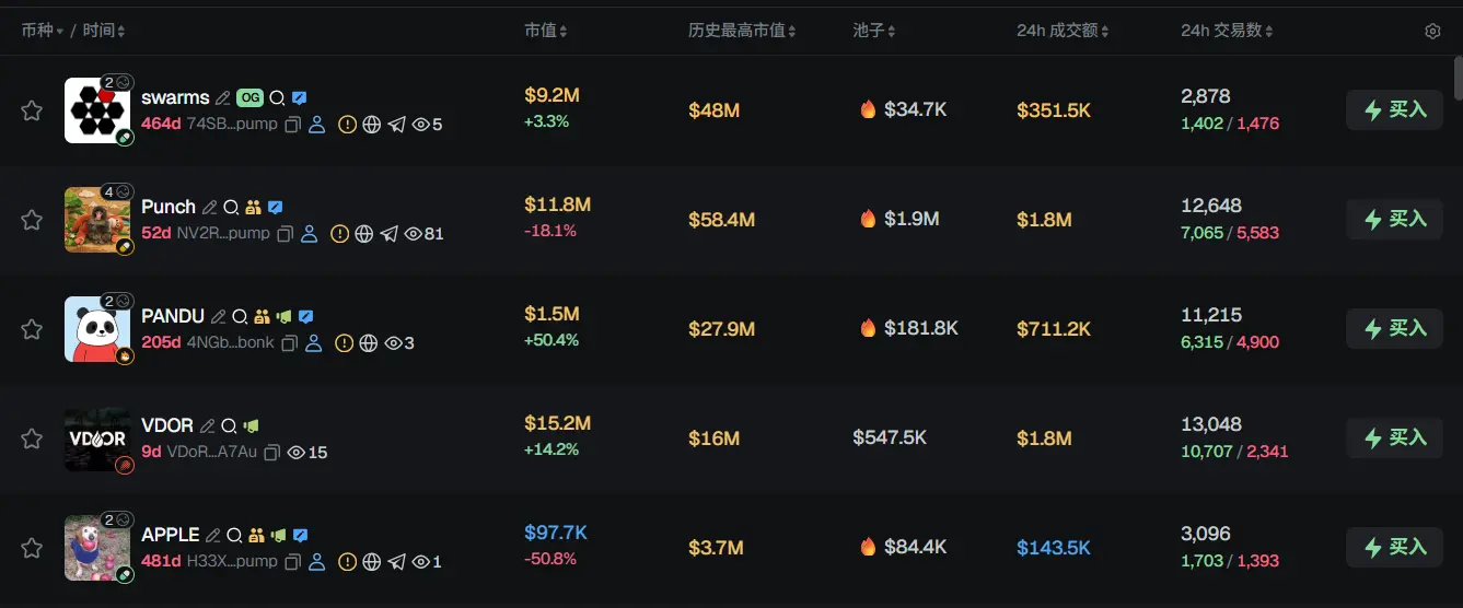 Morning Report | Tom Lee predicts that the cryptocurrency winter will end in April; xStocks introduces a new on-chain private equity fund; Sui mainnet upgraded to V1.68.1