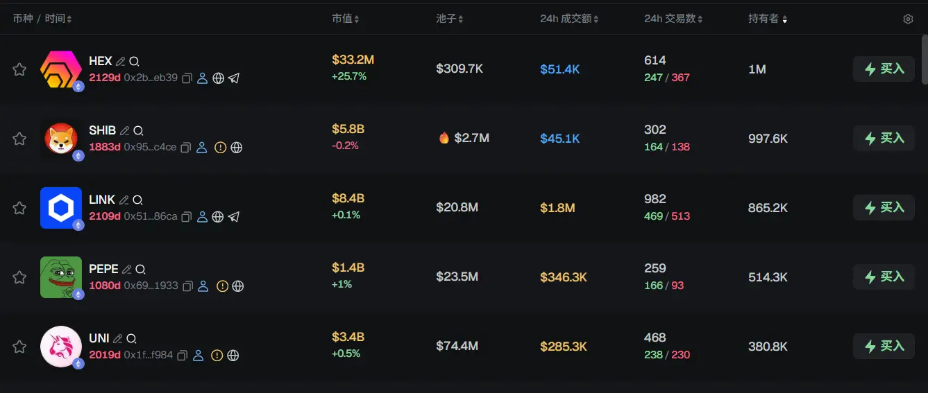 Morning Report | Tom Lee predicts that the cryptocurrency winter will end in April; xStocks introduces a new on-chain private equity fund; Sui mainnet upgraded to V1.68.1
