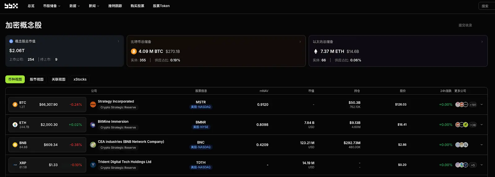 Daily Observation of Cryptocurrency Concept Stocks: SEC's 