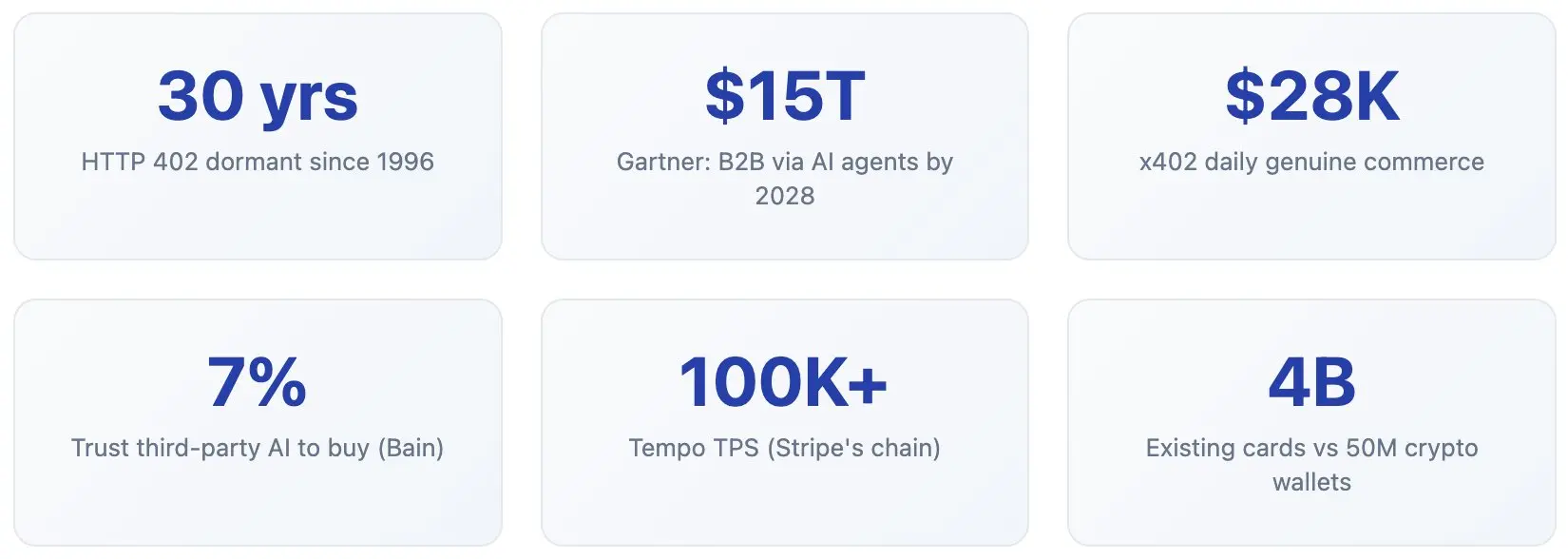 当 Agents 成为消费者,谁来重写互联网商业的底层逻辑?
