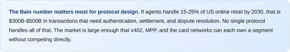 当 Agents 成为消费者,谁来重写互联网商业的底层逻辑?