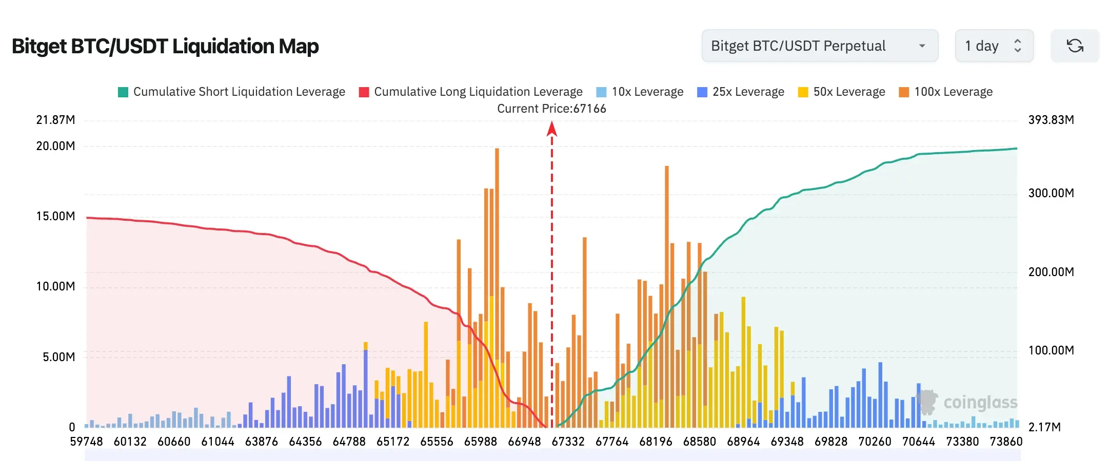 Bitget UEX Daily Report｜Iran Denies Negotiation, Oil Prices Return to $100; Nasdaq 100 Index New Rules, SpaceX Expected to Enter Index (March 31, 2026) image 1