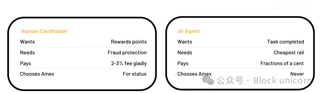 Artificial intelligence agents are about to take away Visa's market share