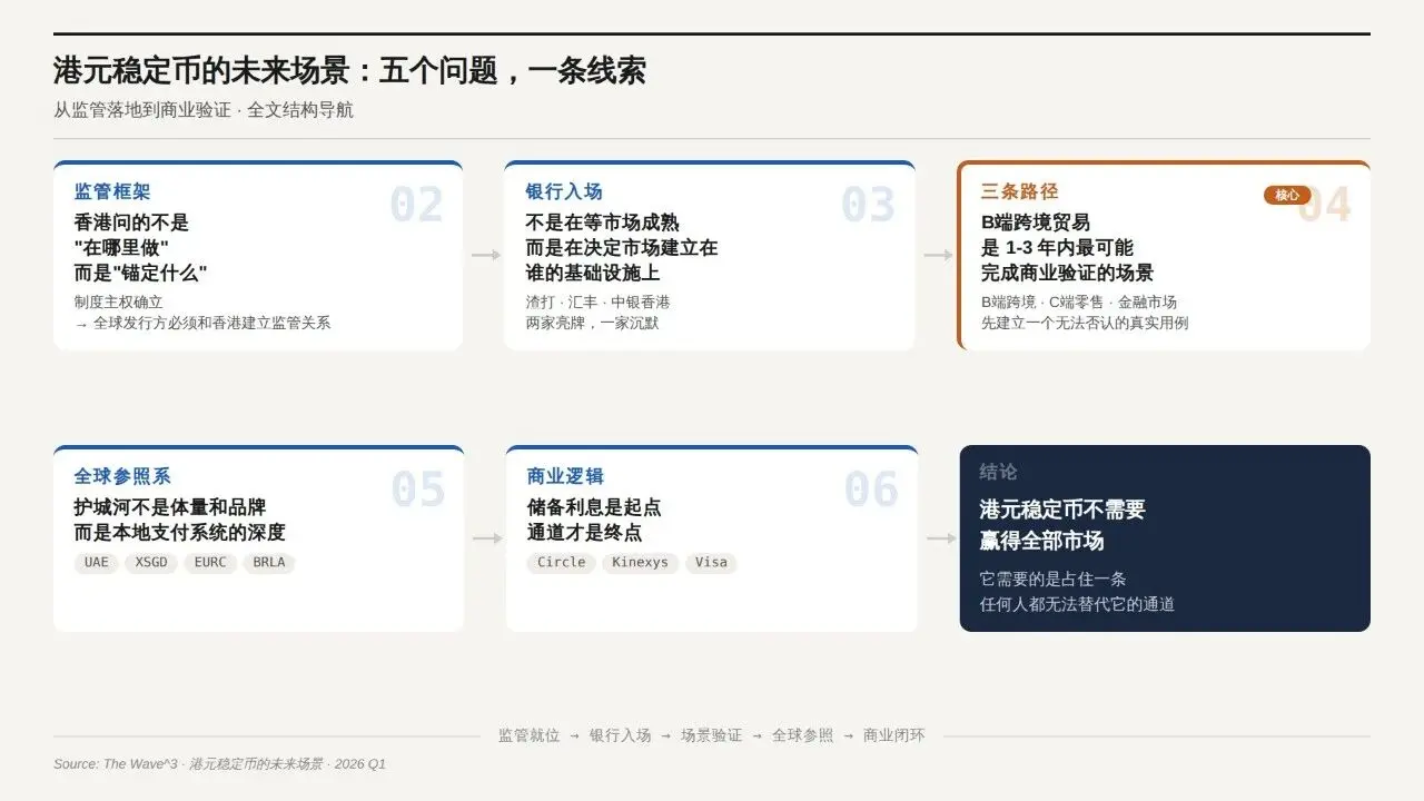 Hong Kong dollar stablecoin does not need to become USDC