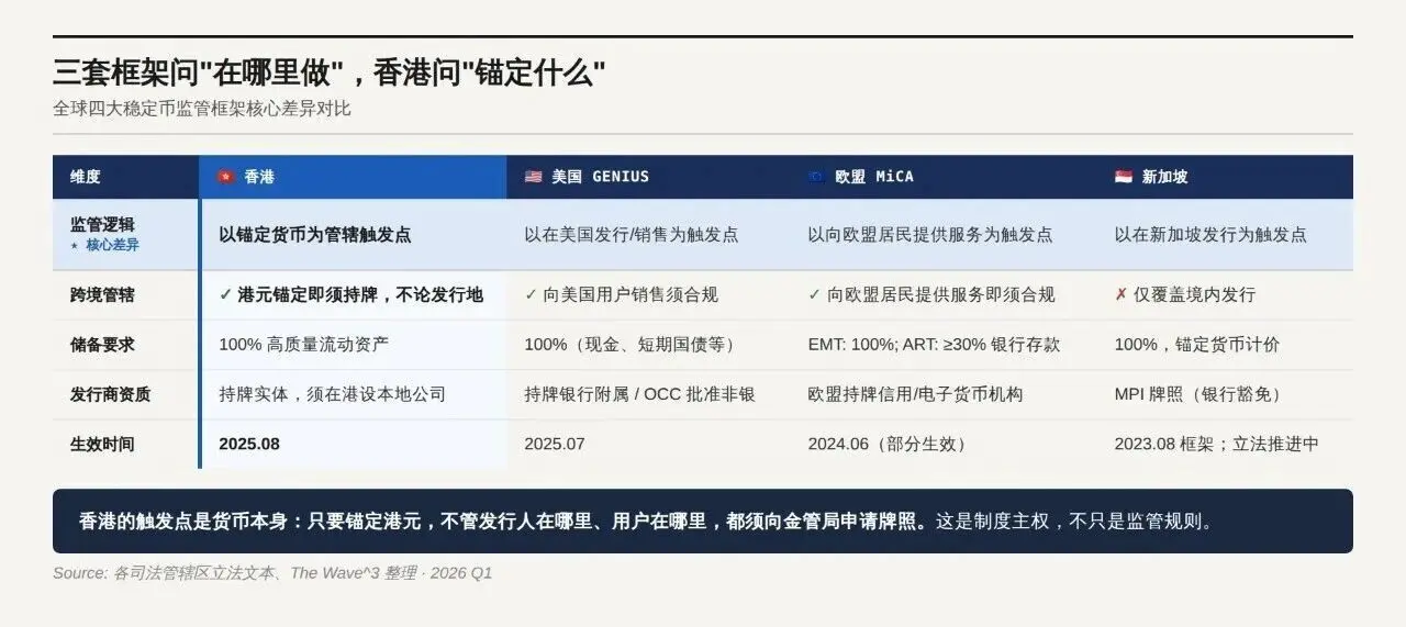 Hong Kong dollar stablecoin does not need to become USDC