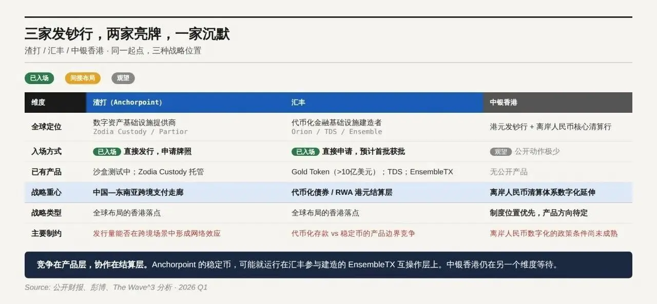 Hong Kong dollar stablecoin does not need to become USDC