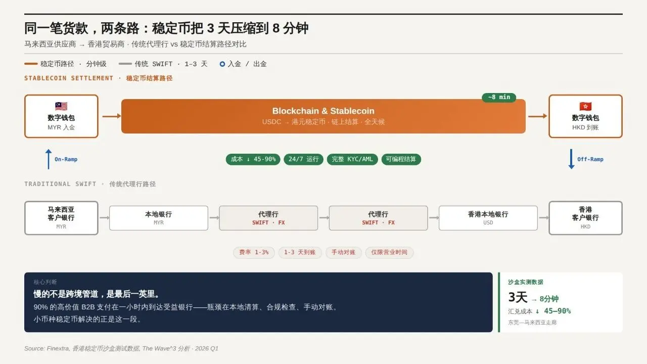 Hong Kong dollar stablecoin does not need to become USDC