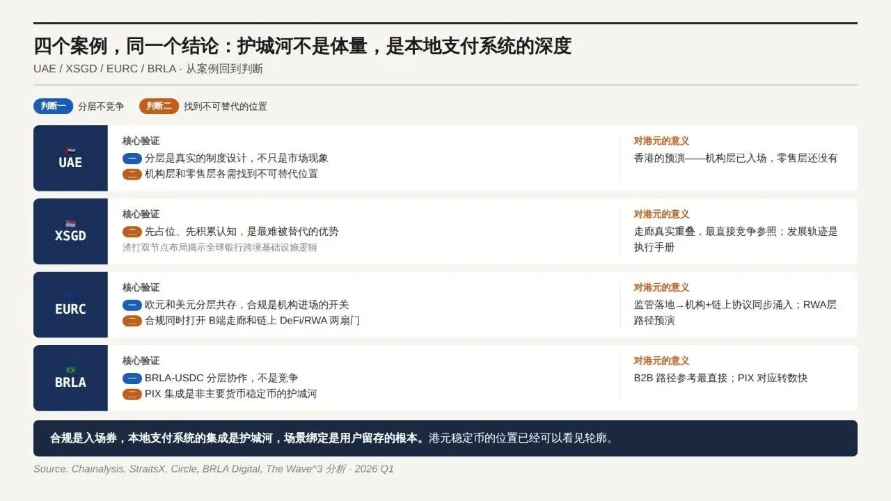 Hong Kong dollar stablecoin does not need to become USDC
