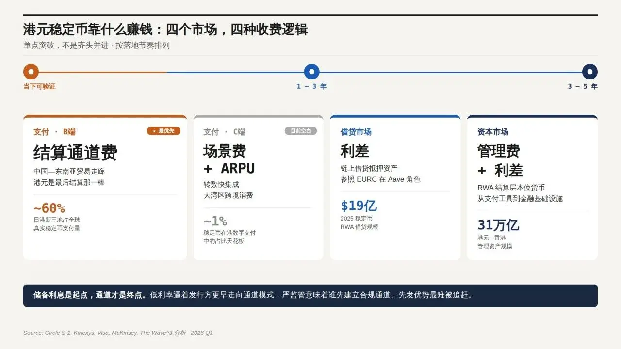 Hong Kong dollar stablecoin does not need to become USDC