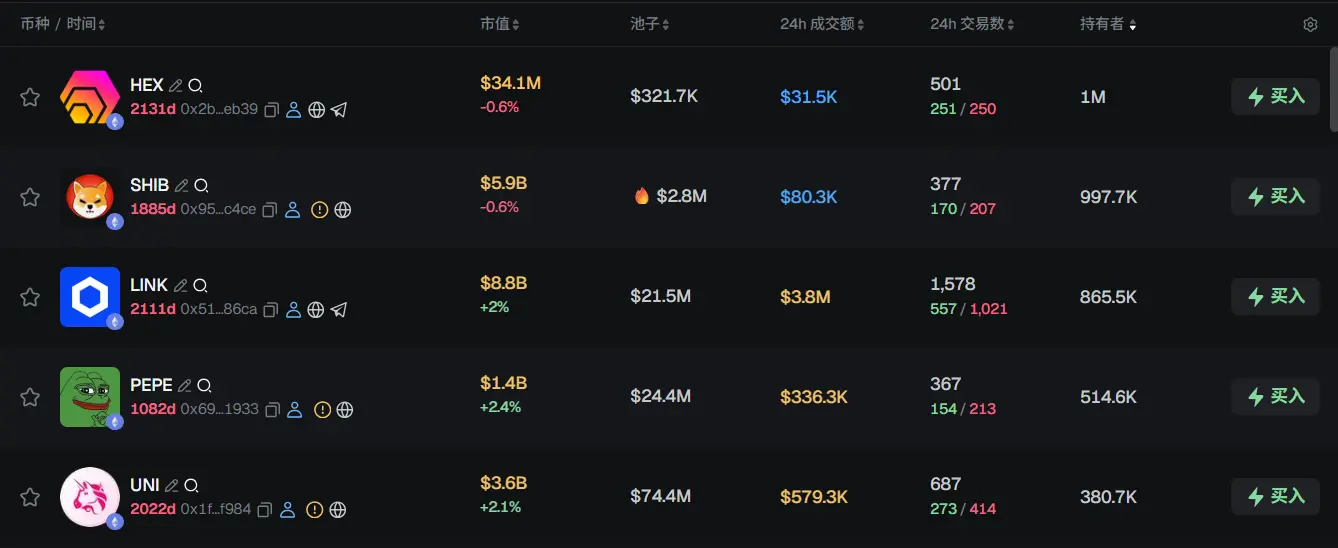 Morning Report | Nasdaq will eliminate the minimum threshold of 10% for publicly traded shares next month; OpenFX completes $94 million financing; Coinbase establishes 