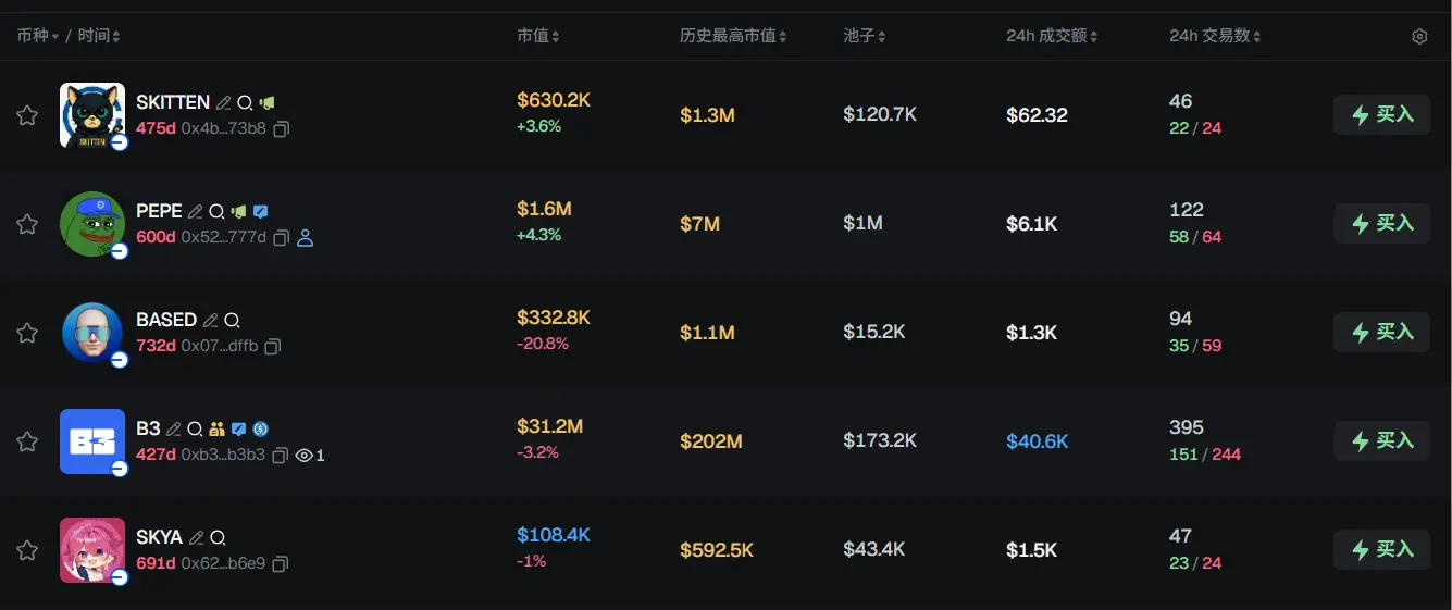 Morning Report | Nasdaq will eliminate the minimum threshold of 10% for publicly traded shares next month; OpenFX completes $94 million financing; Coinbase establishes 