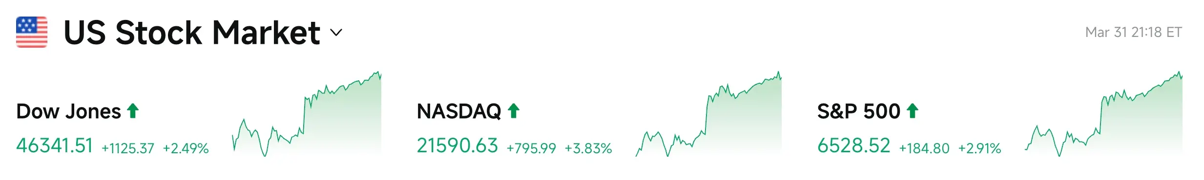 Bitget UEX 日报|美伊缓和言论提振市场;美股加密黄金全线反弹;英伟达20亿入股迈威尔科技 (2026年04月01日) image 2