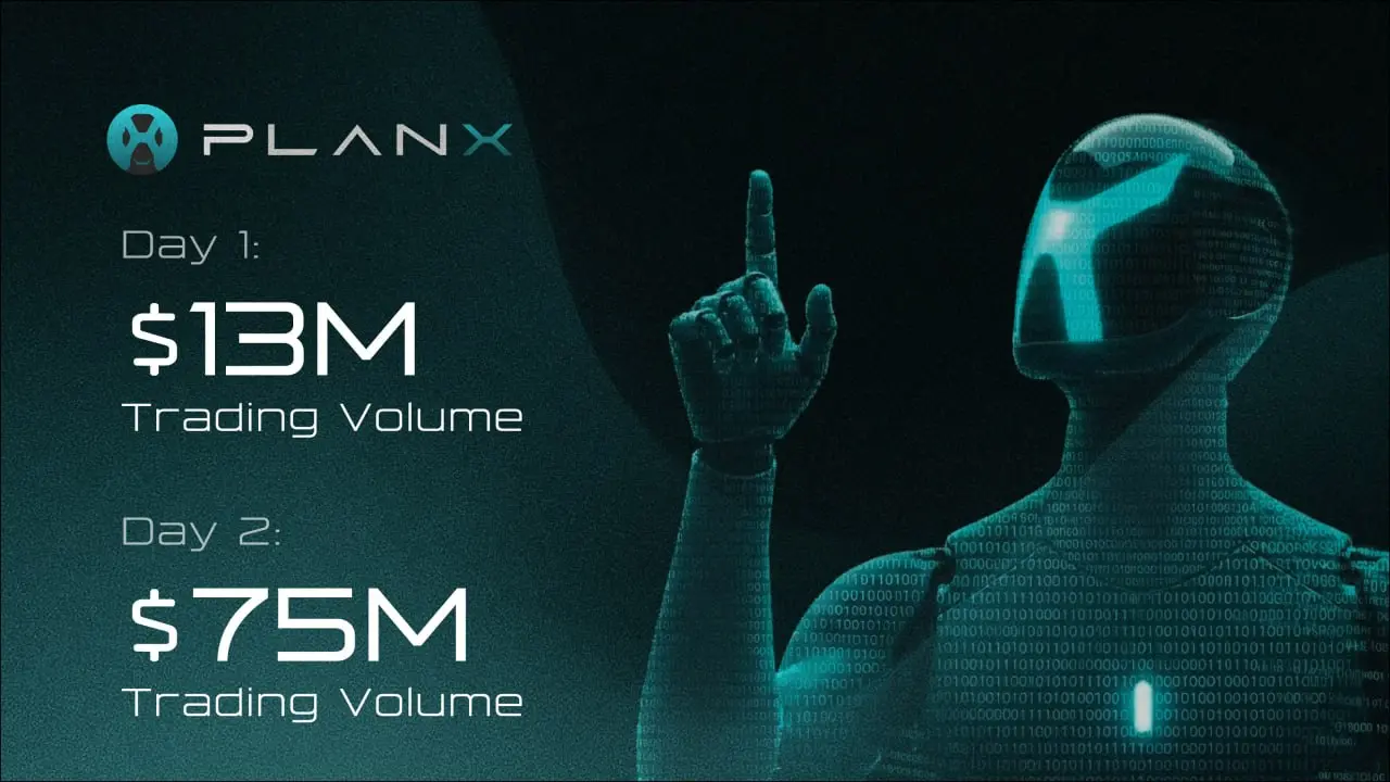 PlanX launched with a 24-hour trading volume exceeding $12.9M: AI-driven on-chain execution begins to reshape trading paradigms, with the next day's trading volume surpassing $75M