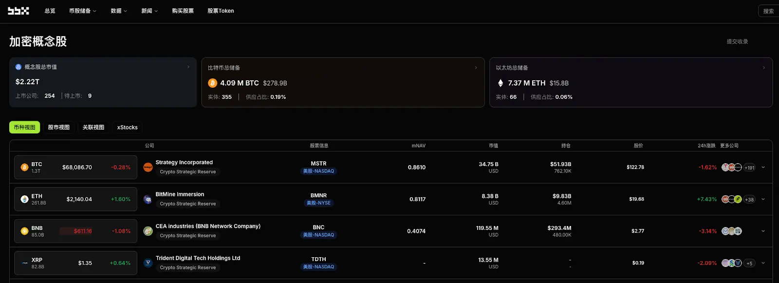 Daily Observation of Cryptocurrency Concept Stocks: Amazon AWS Launches 