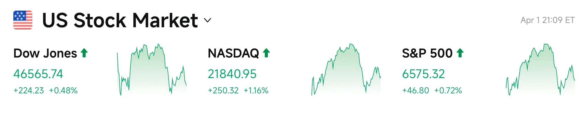 Bitget UEX Daily Report｜Trump plans to declare "victory" in the Iran conflict; SpaceX secret IPO; storage and optical communication rebound strongly (April 2, 2026)