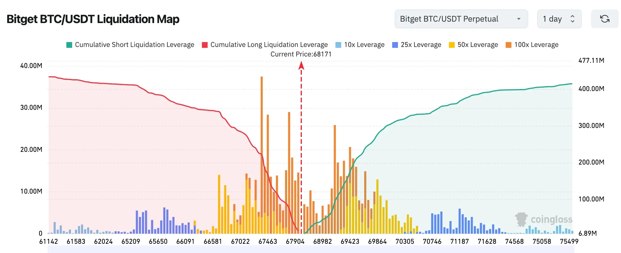 Bitget UEX Daily Report｜Trump plans to declare "victory" in the Iran conflict; SpaceX secret IPO; storage and optical communication rebound strongly (April 2, 2026)