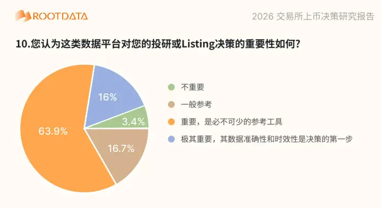 RootData launches the 